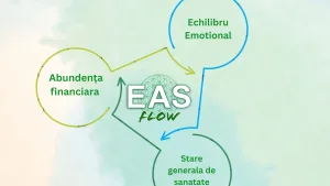EAS FLOW - Transformare în 3 Săptămâni Abundență și Echilibru prin Quantum Flow